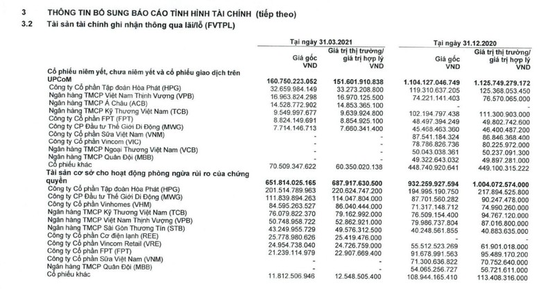 Chung khoan HSC lai gap 3 lan trong quy 1/2021, ban manh VNM, VIC, VCB,…