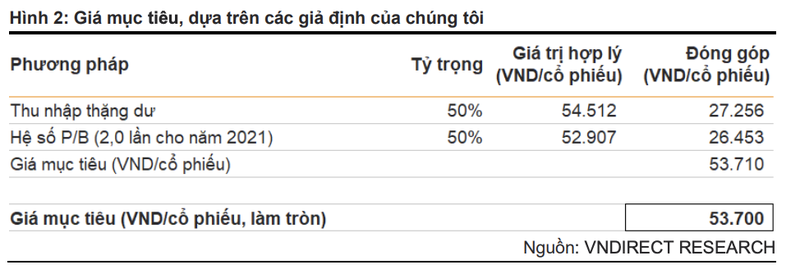 Moi tuan mot doanh nghiep: Thoi diem chin muoi cho CTG?-Hinh-3