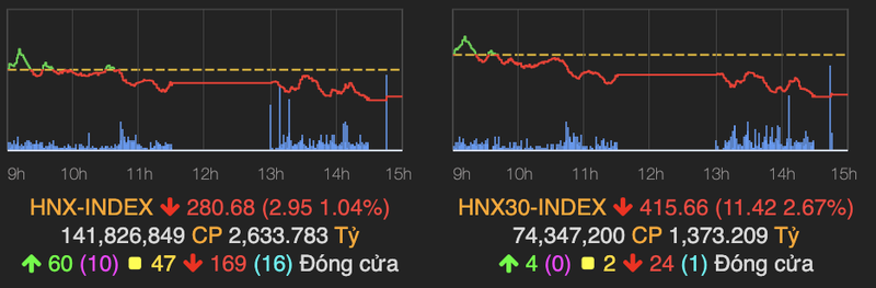 VN-Index lao doc 33 diem trong phien dau tuan 26/4-Hinh-2