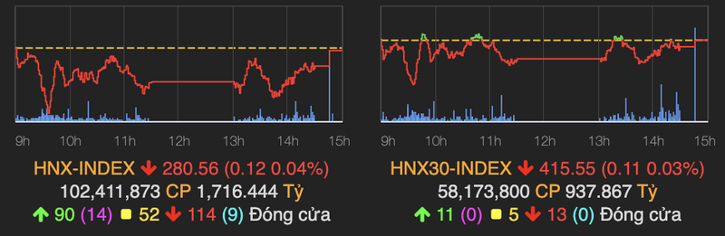 VN-Index tang gan 4 diem ve cuoi phien nho NVL, MSN-Hinh-2