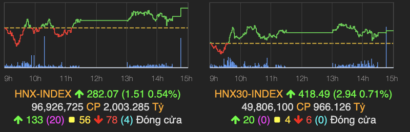 VN-Index tang manh gan 10 diem nho luc cau manh phien ATC-Hinh-2