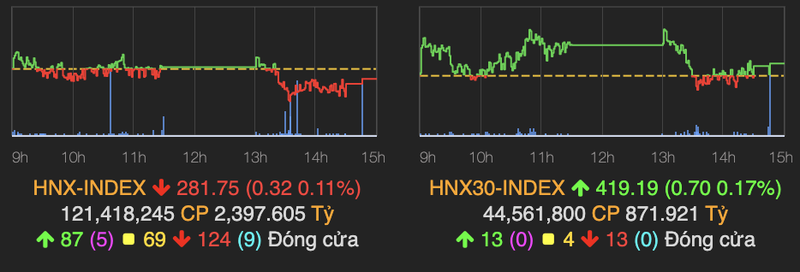 Ngan hang but pha manh keo VN-Index tang gan 10 diem truoc ky le 30/4-Hinh-2