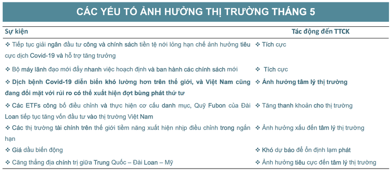 BSC: VN-Index co the huong toi 1.300 diem, dong tien khoi ngoai tran ve ho tro tich cuc-Hinh-2