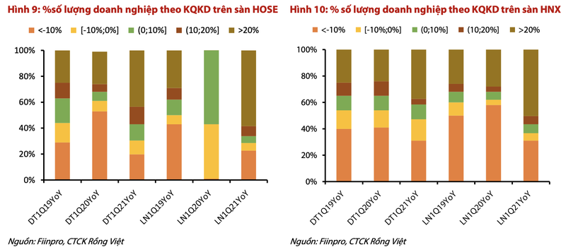 VDSC: Doanh nghiep nhom VN30 ghi nhan lai tang 57% trong quy dau nam-Hinh-2