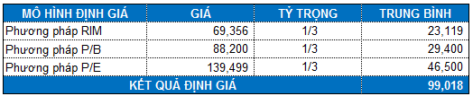 VNM: Co phieu sua mang vi 'dang', co the mua o vung 79.000 dong?-Hinh-3