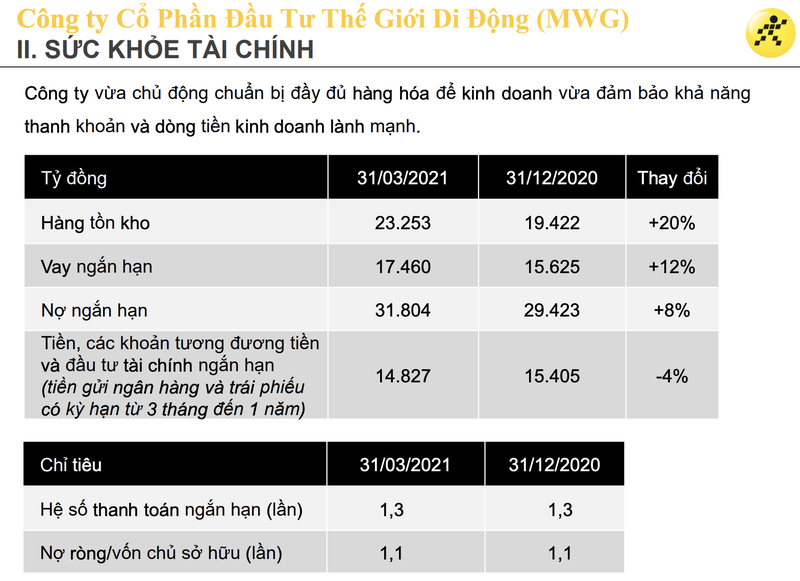 MWG uoc tinh doanh thu 4 thang dau nam hon 40.000 ty dong, trien khai dai ly uy quyen-Hinh-2