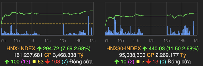 VN-Index tang hon 4 diem phien giao dich cuoi tuan-Hinh-2