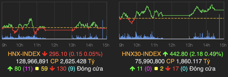 VN-Index but pha tang 16 diem nho luc keo tu co phieu Bluechips-Hinh-2