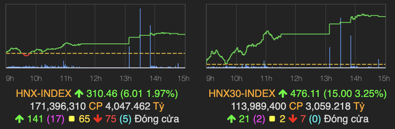 Nhom ngan hang 'khoi nghia', VN-Index hom nay tang manh 17 diem-Hinh-2