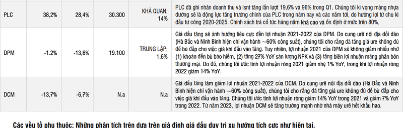 Gia dau huong toi dinh cao moi, co phieu dau khi tro lai hoang kim?-Hinh-3