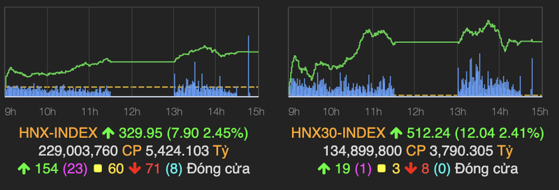 Nha dau tu do gan 30.000 ty dong vao HoSE nho khong cho huy va sua lenh-Hinh-2