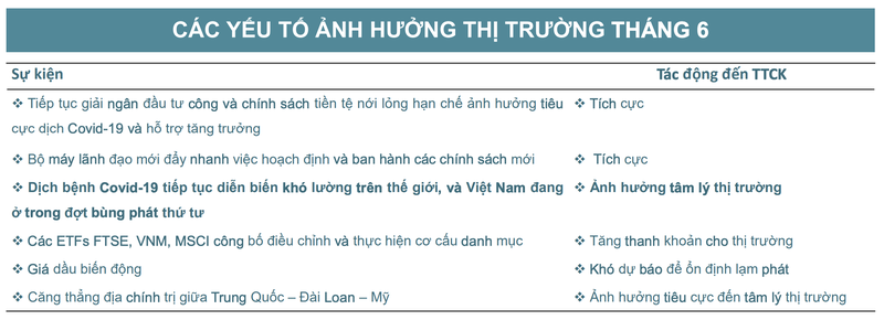 BSC: VN-Index huong den 1.400 diem trong thang 6 neu COVID duoc day lui-Hinh-2