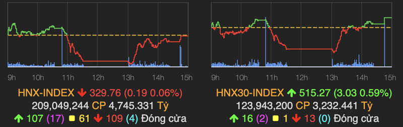 Hon 38.000 ty do vao thi truong, VN-Index tang gan 10 diem phien 4/6-Hinh-2