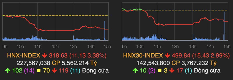 VN-Index roi hon 15 diem phien dau tuan-Hinh-2