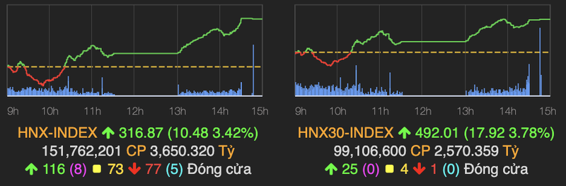 VN-Index hoi phuc manh 13 diem nho luc mua gop suc-Hinh-2