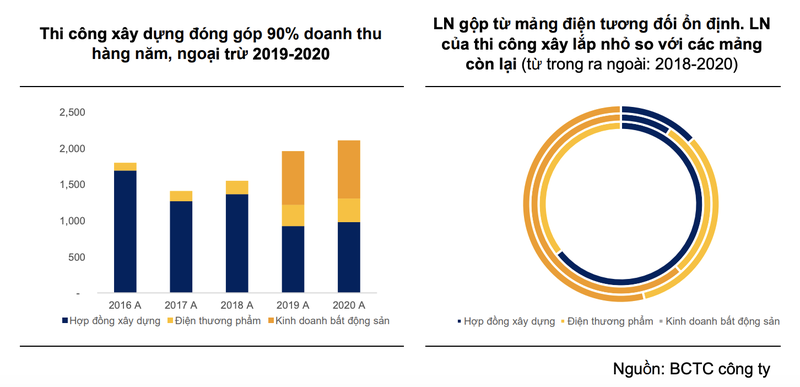 Moi tuan mot doanh nghiep: So huu nhieu quy dat lon, DPG duoc dinh gia co phieu o muc 43.500 dong/cp-Hinh-2