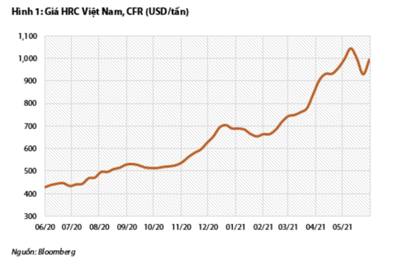 VDSC du doan loi nhuan quy 2 cua Hoa Phat co the hon 10.000 ty dong