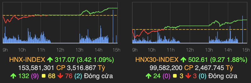 VN-Index bat ngo thu hep da tang sau phien ATC-Hinh-2