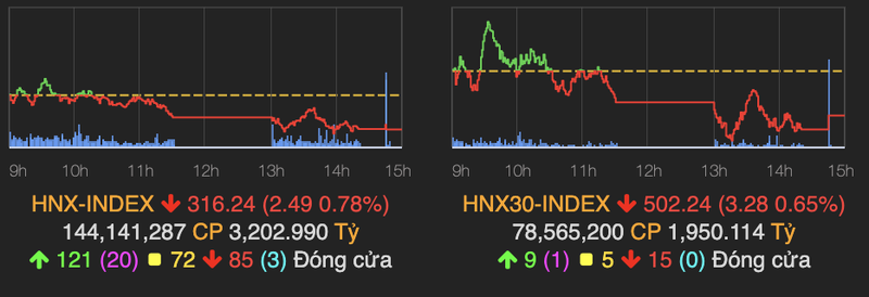 VN-Index do lua phien dau tuan-Hinh-2