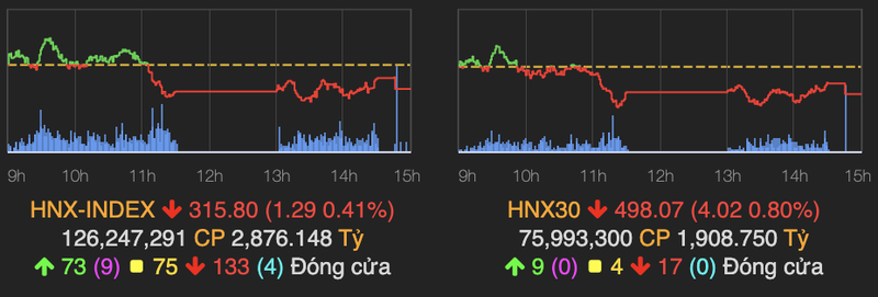 VN-Index giao dich am dam va sut giam 3 diem phien 23/6-Hinh-2