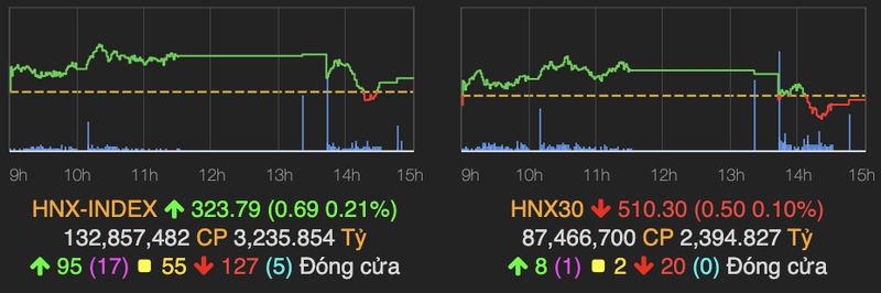 VN-Index van tang 4 diem du nhieu co phieu lon bi ban manh-Hinh-2