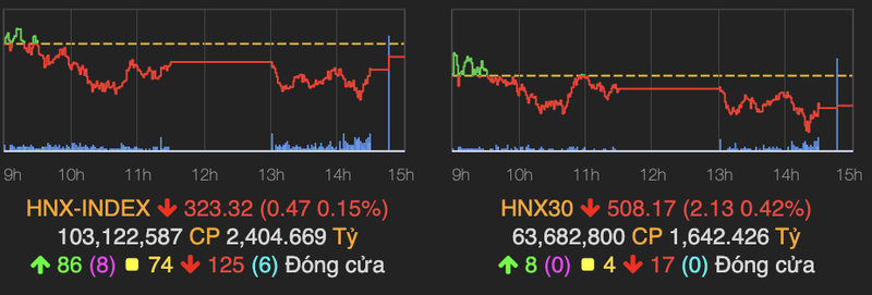 VN-Index giam nhe 1 diem phien cuoi thang 6-Hinh-2