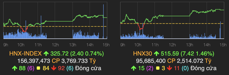 VN-Index tang them 8 diem, nhom co phieu chung khoan but pha manh-Hinh-2