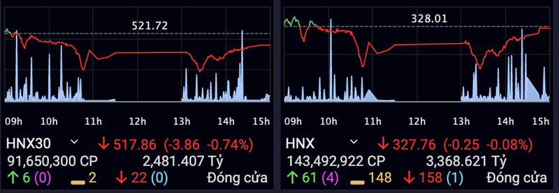 Co phieu ngan hang nguoc dong but pha trong phien VN-Index giam 9 diem-Hinh-2