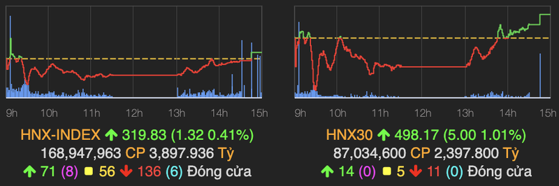 VN-Index tang 33 diem trong su nghi ngo cua nha dau tu-Hinh-2