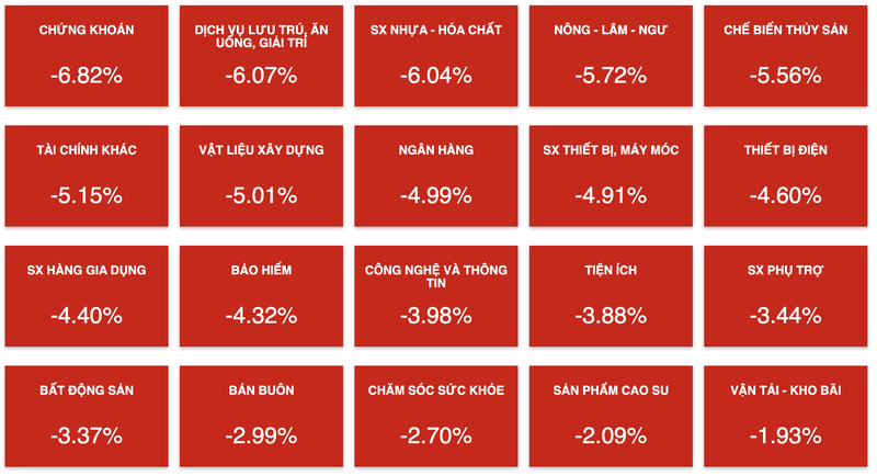 Khoi ngoai ra tay gom hang trong ngay VN-Index giam 50 diem-Hinh-3