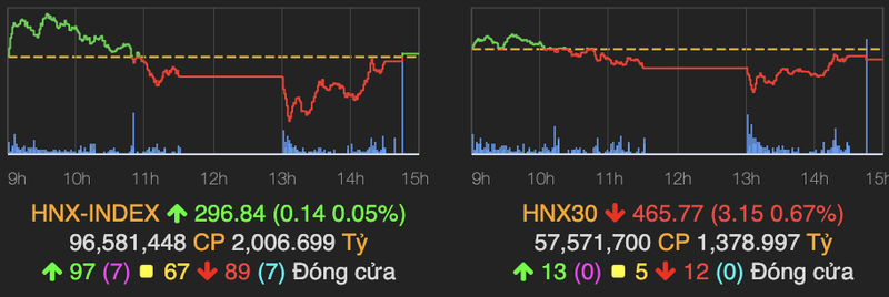 VN-Index tiep tuc giam gan 18 diem, nhom ngan hang dieu chinh manh-Hinh-2