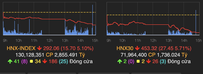 VN-Index bay mat 56 diem trong phien dau tuan-Hinh-2