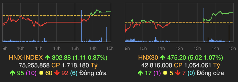 VN-Index tang 4 diem nhung thanh khoan cuc thap-Hinh-2