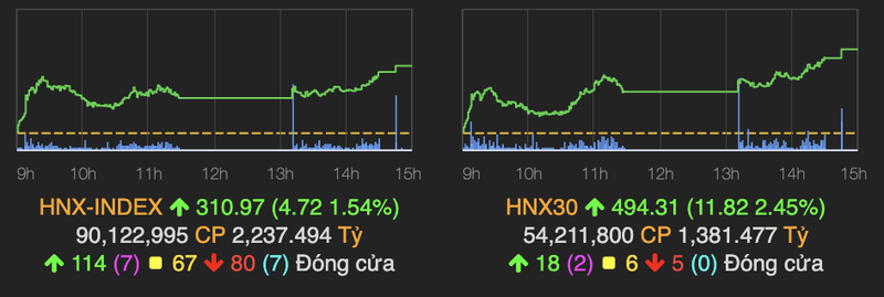 Nhieu nhom nganh but pha giup VN-Index tang 17 diem ket phien 29/7-Hinh-2