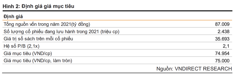 Moi tuan mot doanh nghiep: Dinh gia nao cho co phieu VPB cua VPBank?-Hinh-2