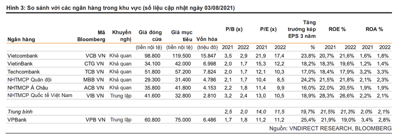 Moi tuan mot doanh nghiep: Dinh gia nao cho co phieu VPB cua VPBank?-Hinh-3