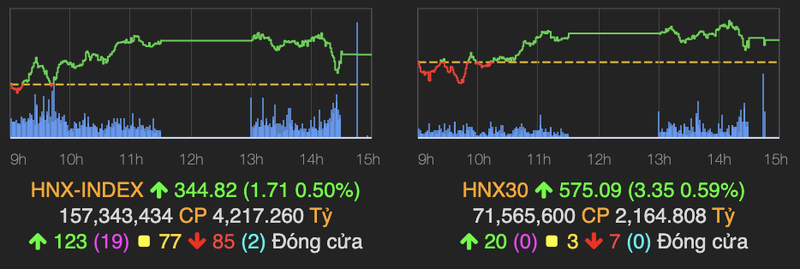 VN-Index dung tai moc 1.360 diem, khoi ngoai lien tiep ban rong-Hinh-2