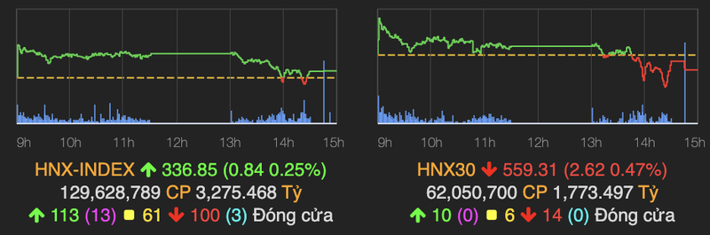 VN-Index bay 8 diem ve cuoi phien 26/8-Hinh-2