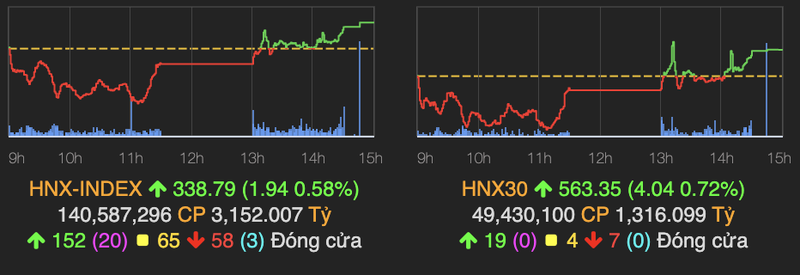 VN-Index hoi phuc va tang manh 12 diem phien cuoi tuan-Hinh-2