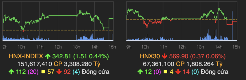 VN-Index tren moc 1.330 diem phien cuoi thang 8-Hinh-2