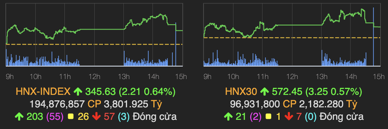 VN-Index ket phien tang manh 12 diem sau ki nghi Le dai-Hinh-2