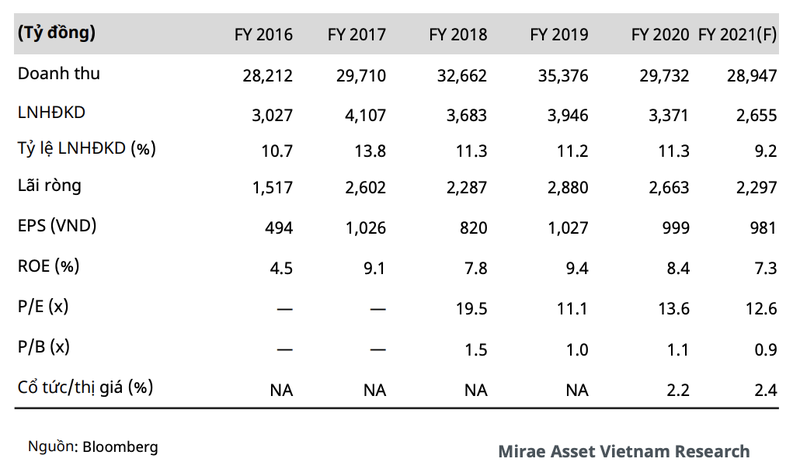 Mirae Asset: Tang ty trong mua POW nho trien vong nganh dien-Hinh-2