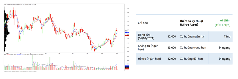 Mirae Asset: Tang ty trong mua POW nho trien vong nganh dien