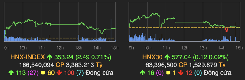 Phien giao dich am dam, VN-Index giam chan tai moc 1.345 diem-Hinh-2