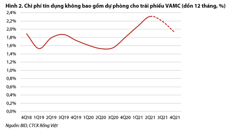 Moi tuan mot doanh nghiep: BID ngan han tang, than trong trung va dai han-Hinh-2