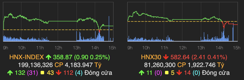 Thi truong bat ngo mat 2 diem ve cuoi phien do luc chot loi manh-Hinh-2