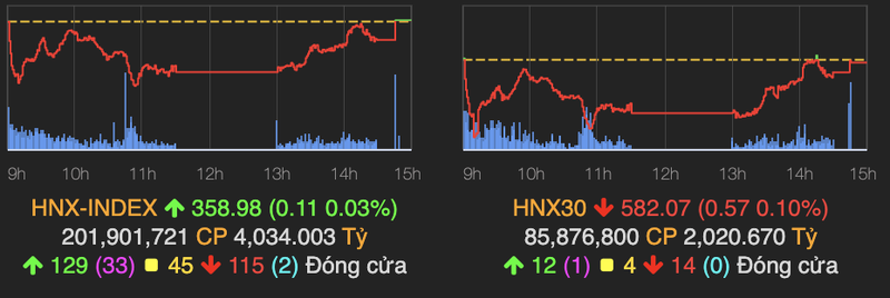 VN-Index tut doc 11 diem va chinh thuc mat moc 1.340 trong phien 21/9-Hinh-2