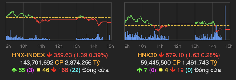 Thanh khoan can kiet, nhom ngan hang khong keo noi VN-Index xanh diem-Hinh-2