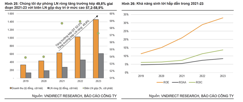 Moi tuan mot doanh nghiep: SZC but pha nam 2022 nho quy dat khu cong nghiep lon