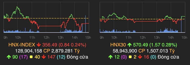 Ngan hang bi ban manh keo VN-Index giam hon 7 diem-Hinh-2